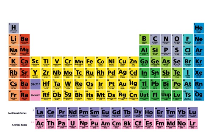 Periodic table quiz 1 36