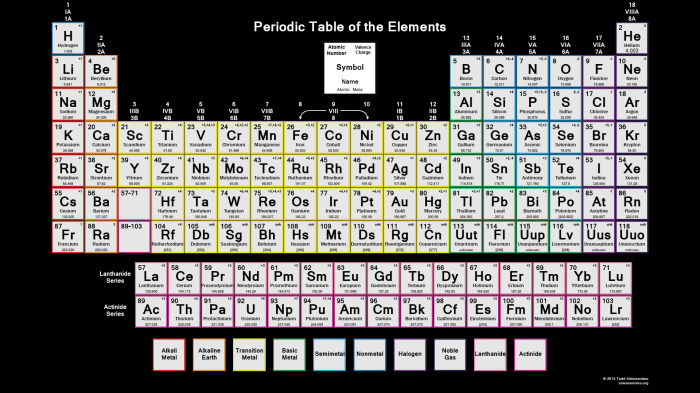 Periodic table quiz 1 36