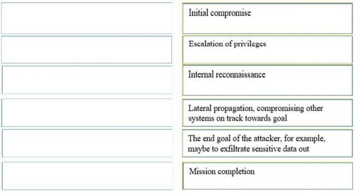 S 330 pre course quiz answers