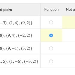 Functions ordered pairs