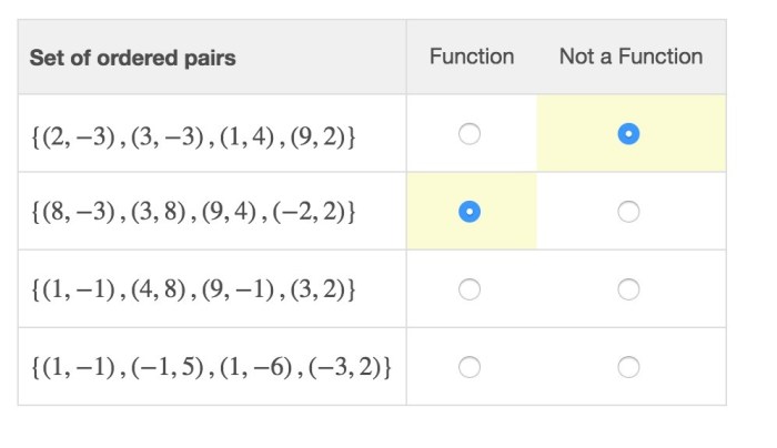 Functions ordered pairs