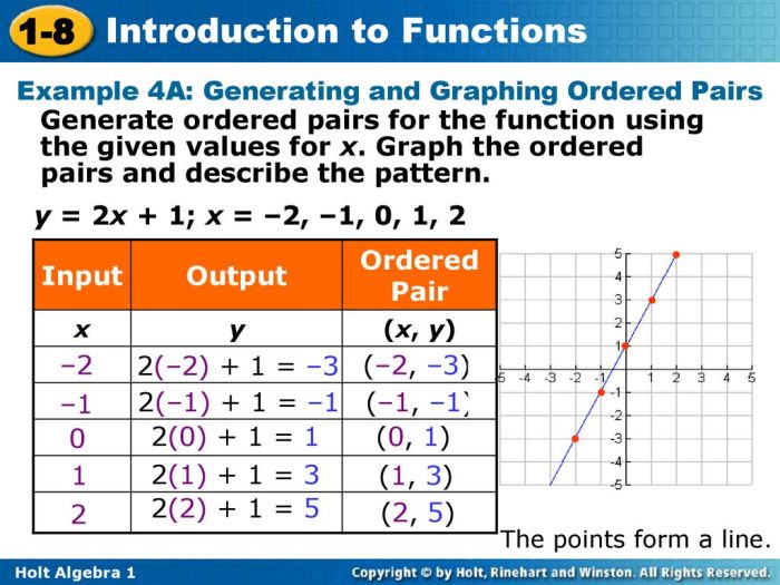 For which pair of functions is