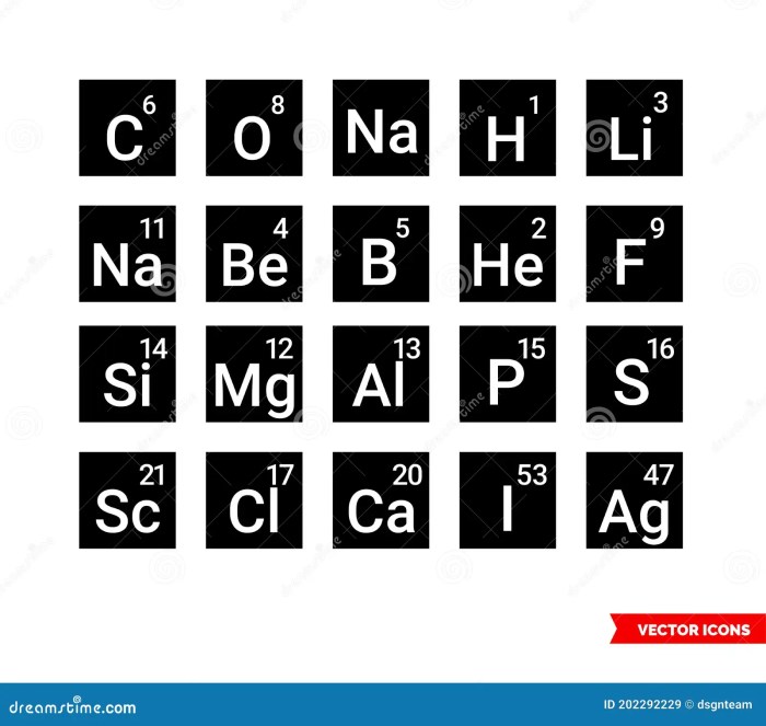 The chemical symbol oo means