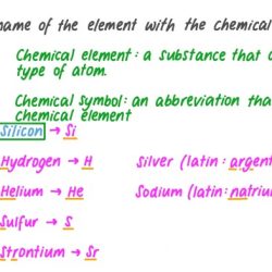 The chemical symbol oo means