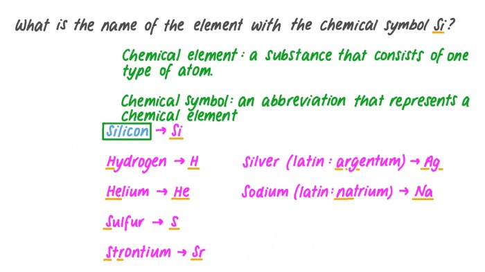 The chemical symbol oo means