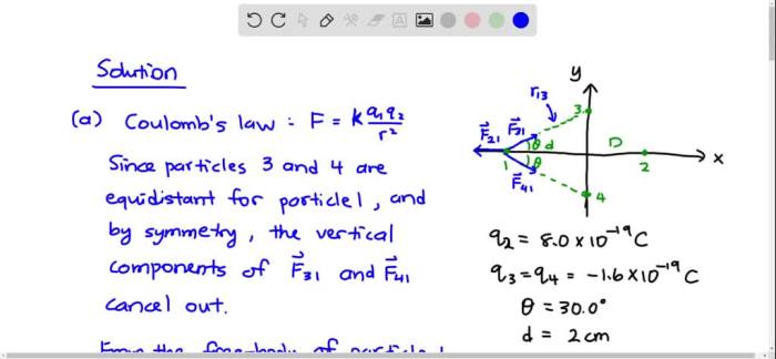 The figure shows an arrangement of four charged particles