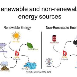 Worksheet renewable and nonrenewable resources