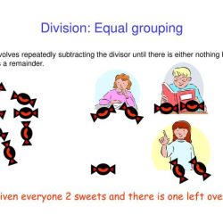 Equal groups division with an unknown group size