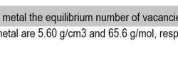 For some hypothetical metal the equilibrium number