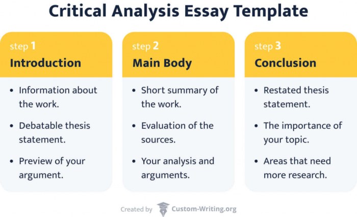 Part 4: writing to evaluate mortimer's style assignment