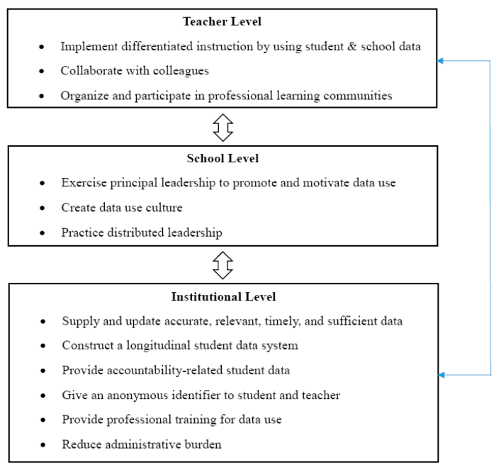 Double take dual court system answer